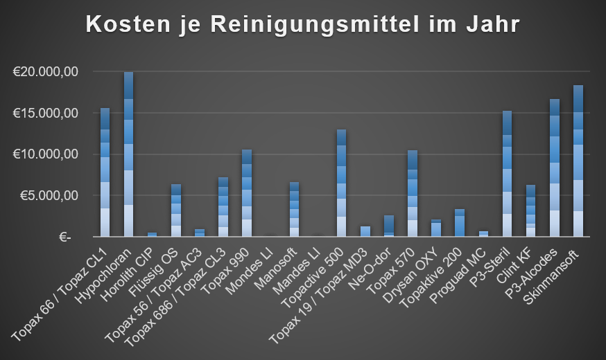 verbrauch3