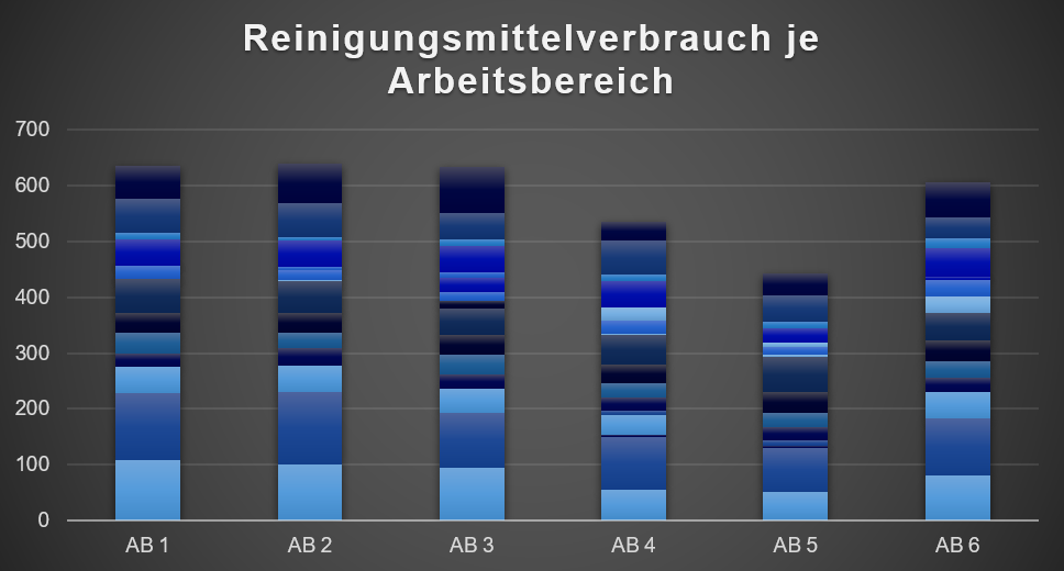 verbrauch4